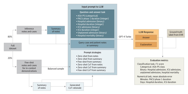 Overview of Experimental Apparatus