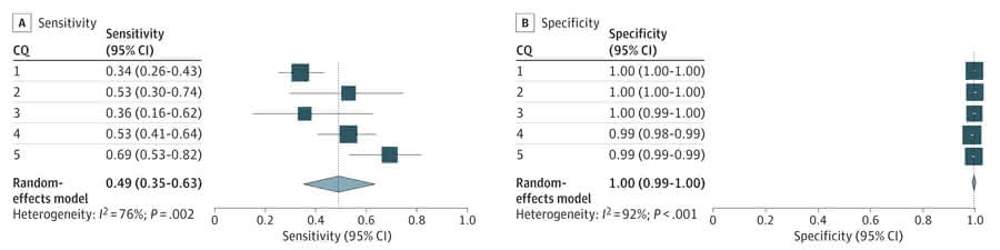 Accuracy of Large Language Model–Assisted Citation Screening in the Primary Analysis